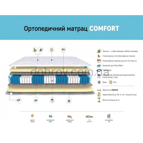 Матрас Comfort 7 Zone Daniro в Добров Меблі Матрас Comfort 7 Zone Daniro в Добров Меблі