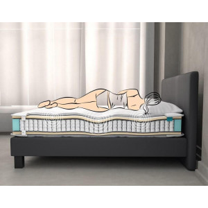 Матрас Deluxe 7 Zone Daniro