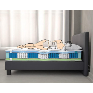 Матрас Memo Luxe 7 Zone Daniro