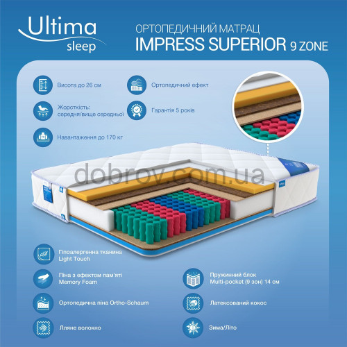 Матрас Impress Superior 9 Zone Ultima Sleep в Добров Меблі Матрас Impress Superior 9 Zone Ultima Sleep в Добров Меблі