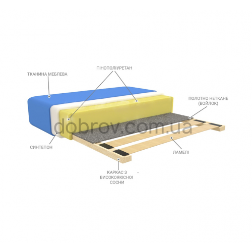 Диван Вест в Добров Меблі Диван Вест в Добров Меблі
